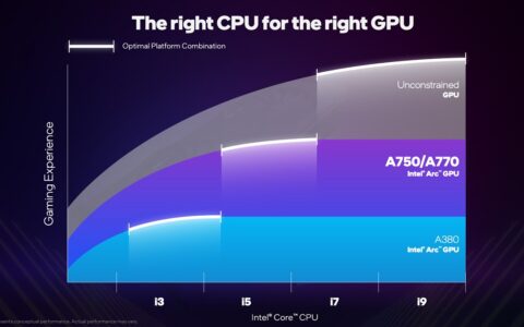 英特尔宣布锐炫均衡装机计划：为用户购买PC提供最佳性价比建议
