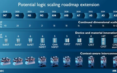 IMEC公布亚1nm晶体管路线图：3D堆叠的CMOS 2.0计划