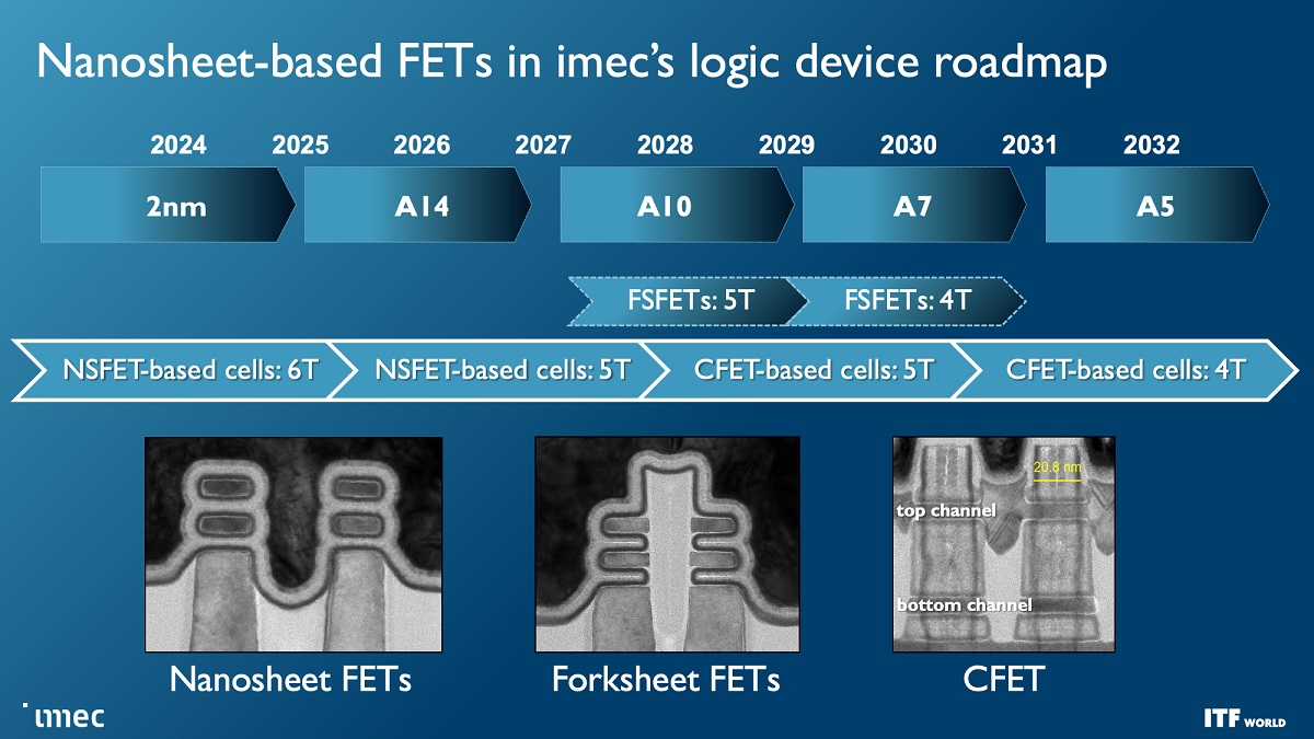 IMEC公布亚1nm晶体管路线图：3D堆叠的CMOS 2.0计划