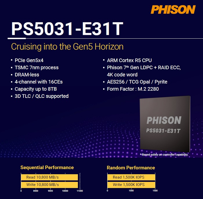群联电子推出新款PCIe 5.0主控芯片E31T：DRAM-Less设计，7nm工艺制造