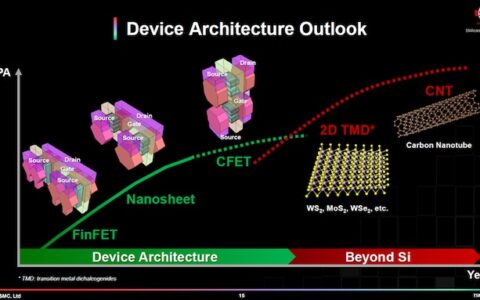 台积电介绍其CFET晶体管技术：已进入实验室，距离量产仍很遥远