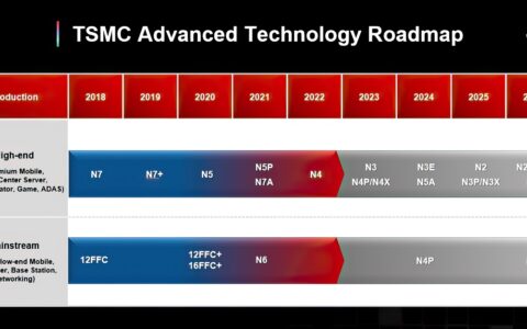 台积电公布2/3nm工艺技术路线图：N3P将于2024H2投产，2025年会带来N2和N3X