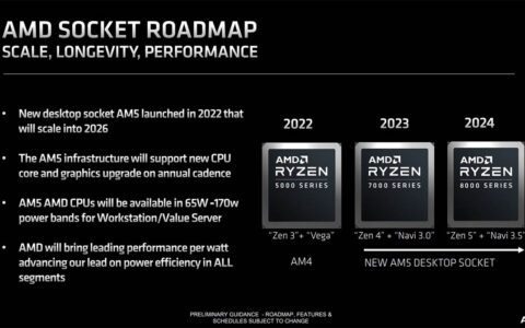 锐龙8000桌面处理器将采用Zen 5 + Navi 3.5，今年还有锐龙7000G APU
