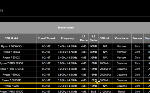 AMD 锐龙7 5700处理器参数曝光，为锐龙7 5700G无核显版 - 超能网