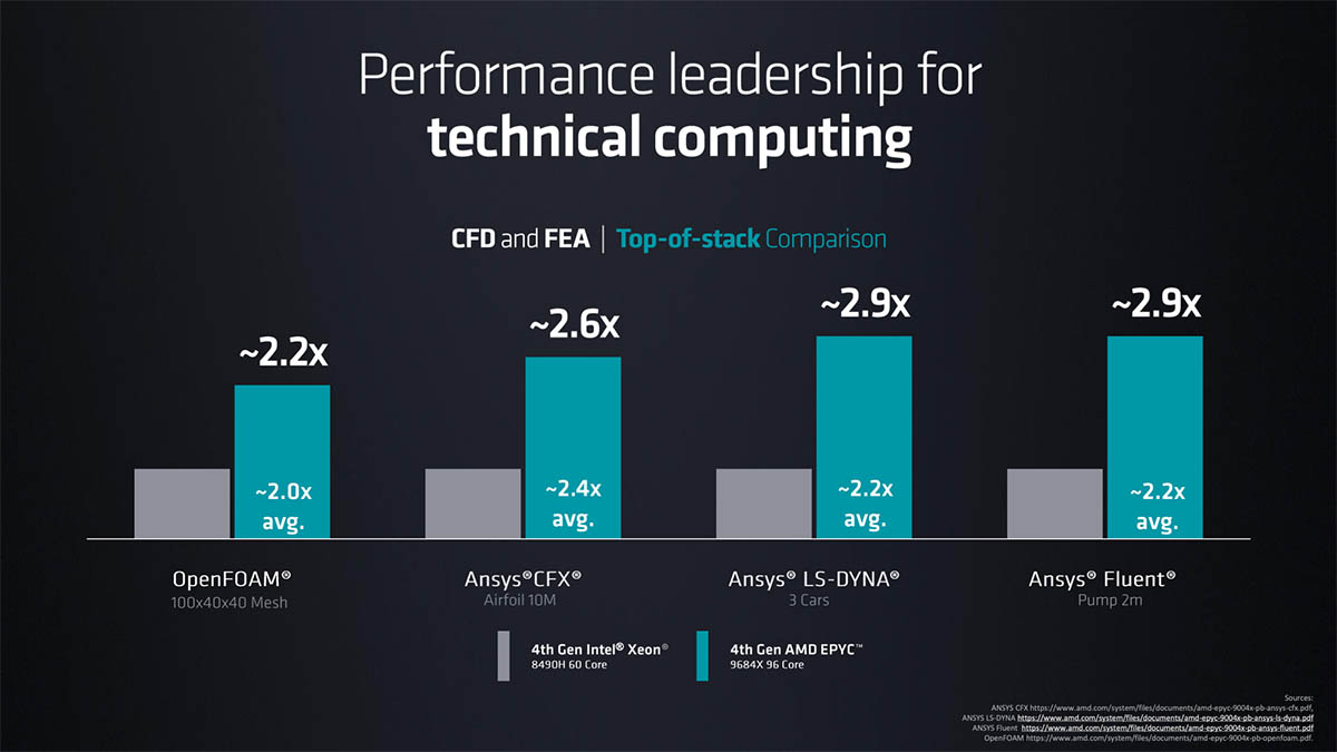 AMD推出采用Zen 4c架构的EPYC 9704，还有带3D垂直缓存的EPYC 9084X处理器 – 超能网