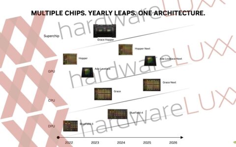 英伟达产品路线图曝光：Ada Lovelace架构后继者将于2025年推出