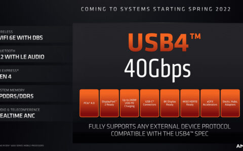 AMD下一代AM5主板将支持USB4，或选择与祥硕合作
