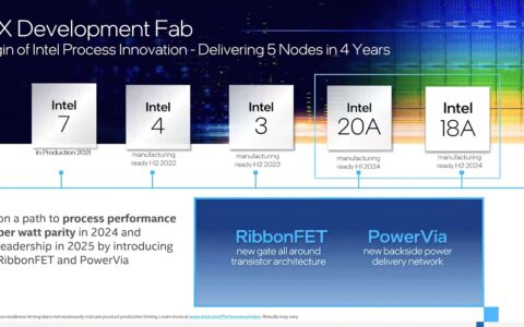 英特尔宣布与爱立信达成协议，将用Intel 18A技术为其打造新5G芯片