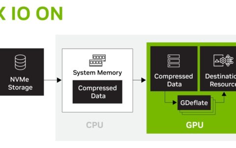英伟达宣布RTX IO GPU加速存储技术本月首次亮相：快速加载和解压游戏资源