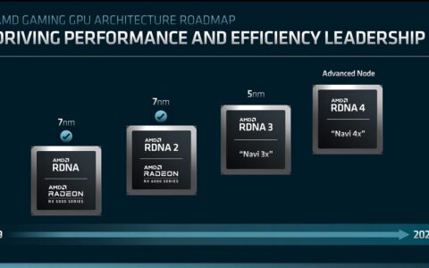 AMD下一代RDNA 4架构GPU新传言：Navi 4x阵容没有高端型号