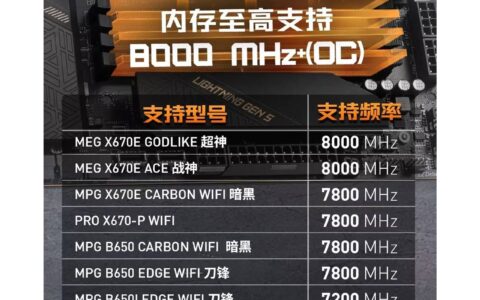 微星AM5主板最新BIOS现支持更高频率内存，最高可达8000MHz